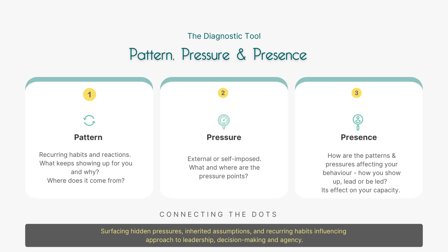 Pattern, Pressure and Presence diagnostic framework